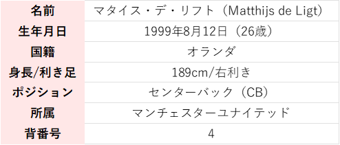 マタイス・デ・リフト　プロフィール