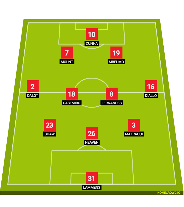 マンチェスター・U v ボーンマス　スタメン予想