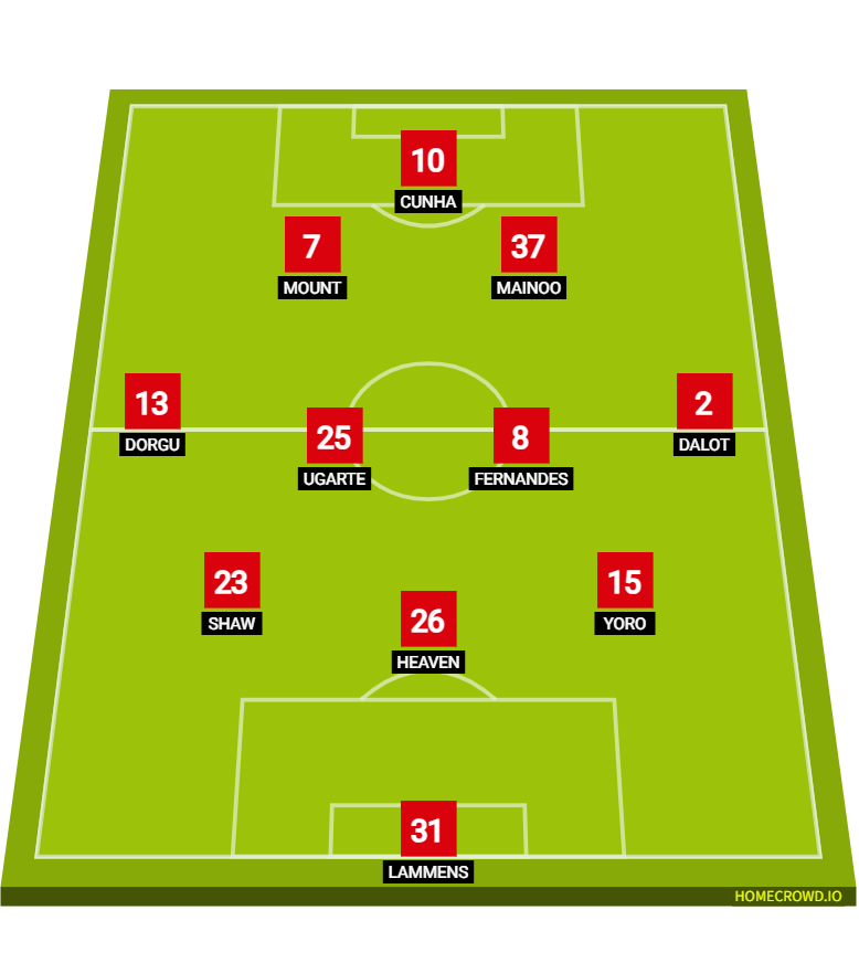 マンチェスター・U v アストン・ヴィラ スタメン予想