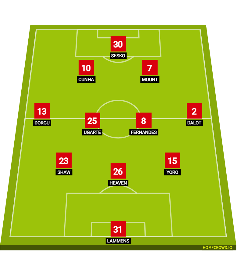 マンチェスター・U v アストン・ヴィラ　スタメン