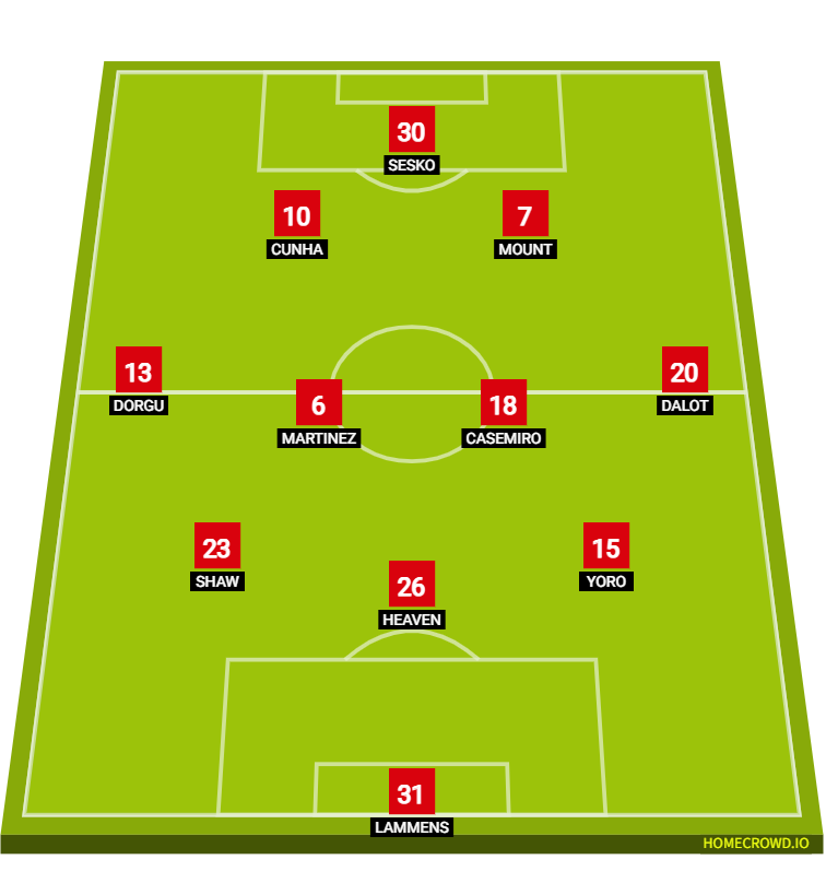 マンチェスター・U v ニューカッスル　スタメン予想