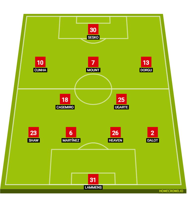 マンチェスター・U v ニューカッスル　スタメン