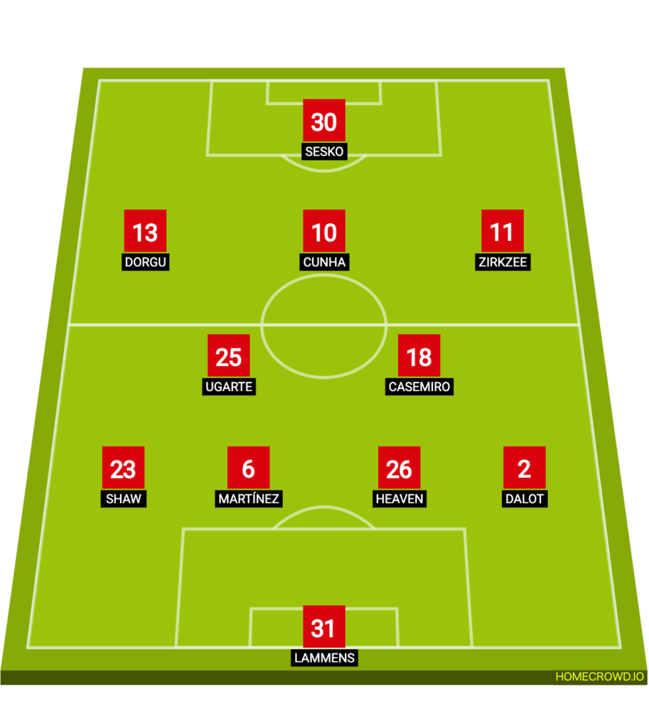 マンチェスター・U v ウルヴズ　スタメン