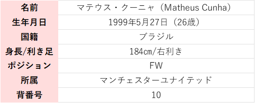 マテウス・クーニャ　プロフィール