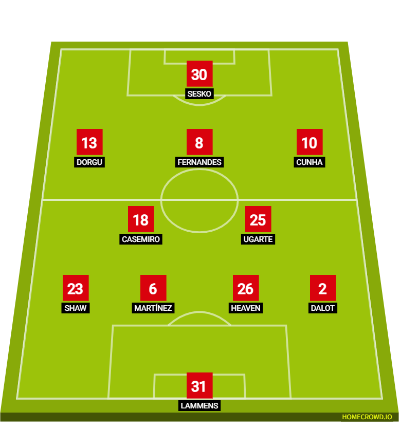 マンチェスター・U v ブライトン スタメン予想