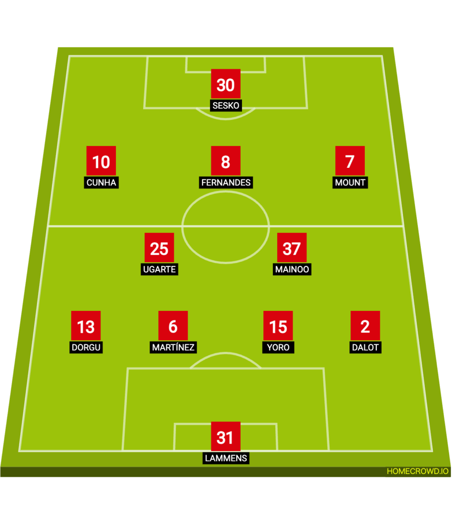 マンチェスター・U v ブライトン　スタメン