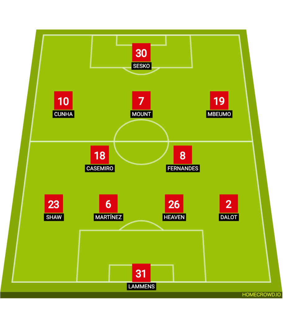 マンチェスター・U v マンチェスター・C スタメン予想