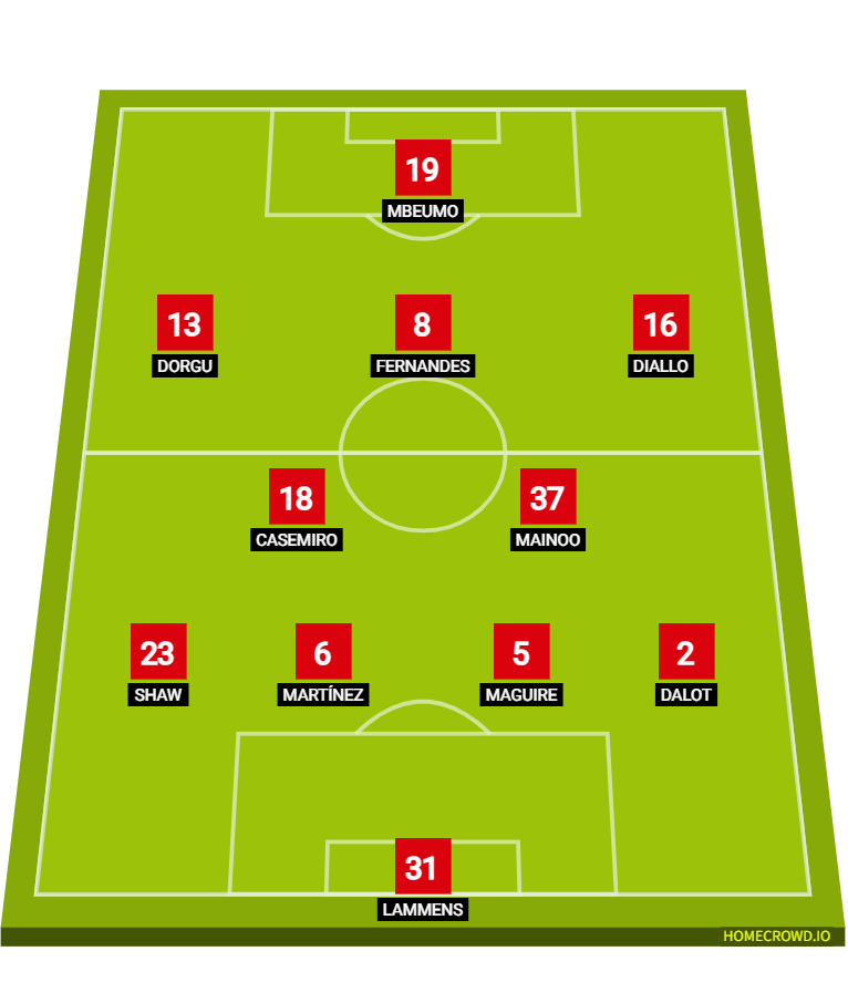 マンチェスター・U v マンチェスター・C スタメン