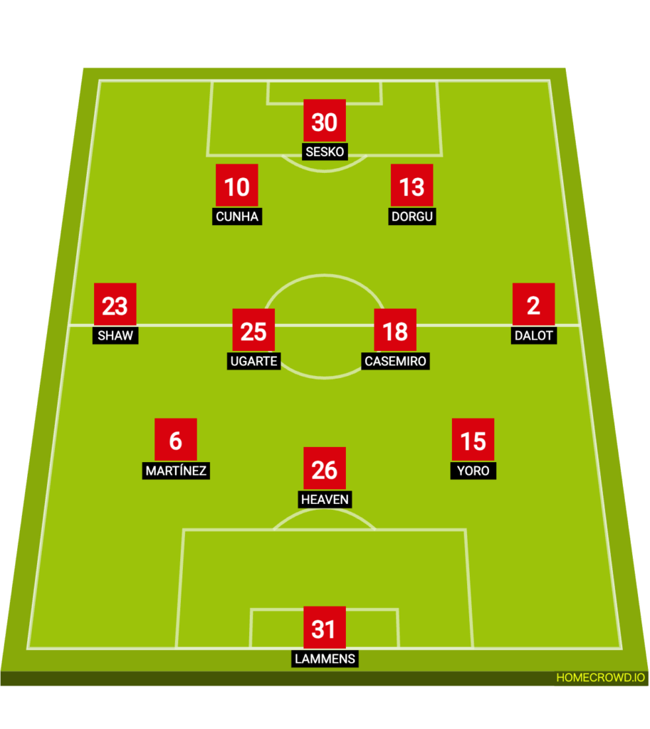 マンチェスター・U v リーズ・U スタメン