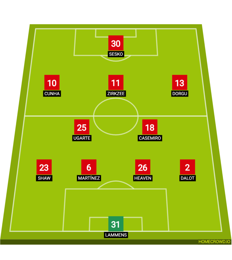 マンチェスター・U v バーンリー 予想スタメン