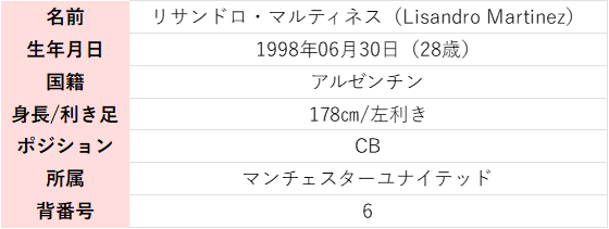 リサンドロ・マルティネス プロフィール
